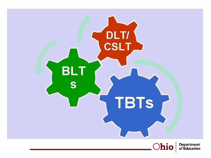 DLT/ CSLT BLT s TBTs 