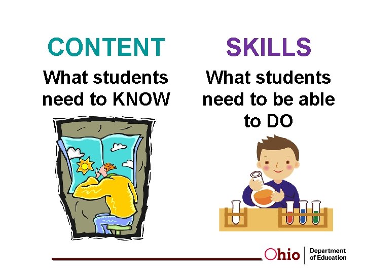 CONTENT SKILLS What students need to KNOW What students need to be able to