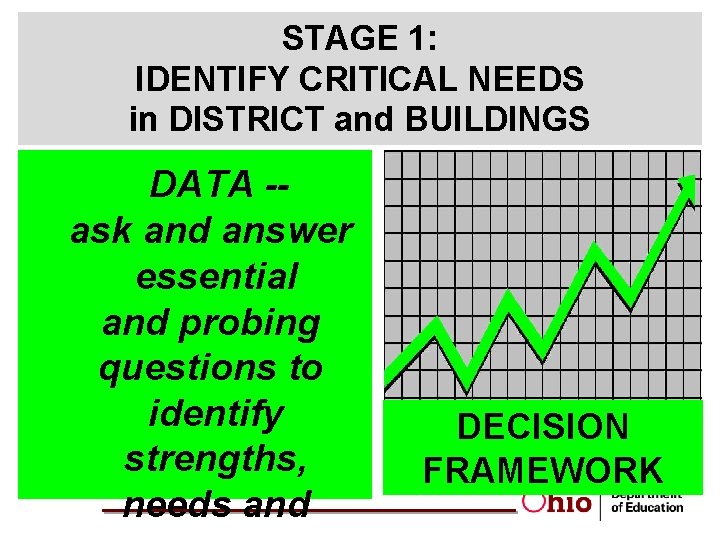 STAGE 1: IDENTIFY CRITICAL NEEDS in DISTRICT and BUILDINGS DATA -ask and answer essential