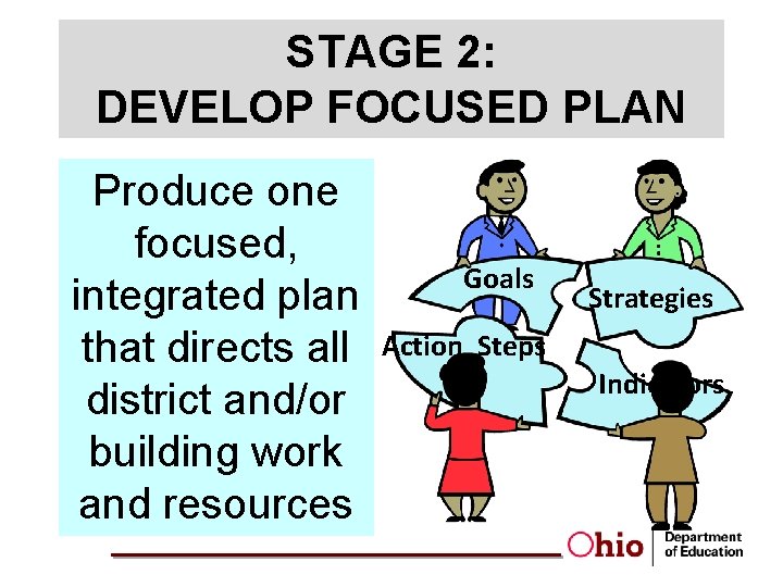 STAGE 2: DEVELOP FOCUSED PLAN Produce one focused, integrated plan that directs all district