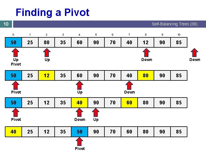 Finding a Pivot 10 Self-Balancing Trees (38) 0 1 2 3 4 5 6