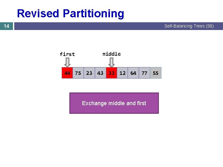 Revised Partitioning 14 Self-Balancing Trees (38) first middle 44 75 23 43 33 12