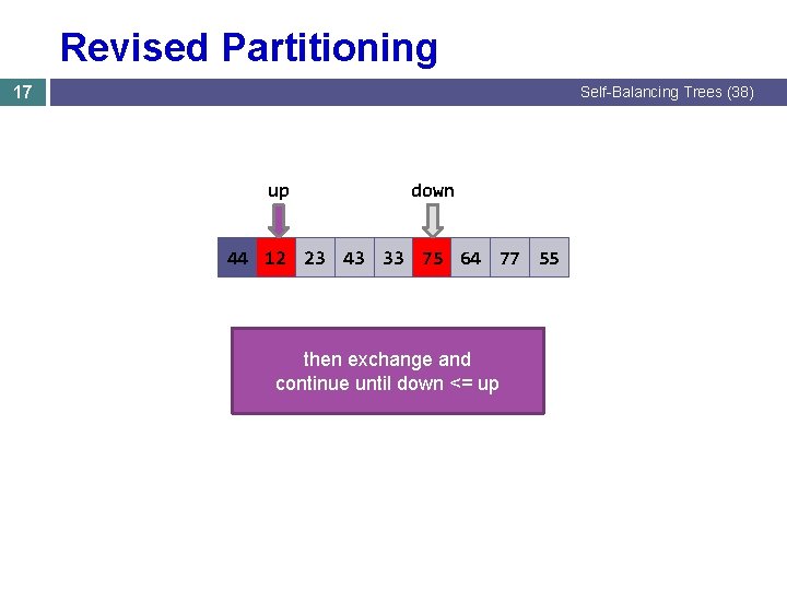 Revised Partitioning 17 Self-Balancing Trees (38) up down 44 12 23 43 33 75