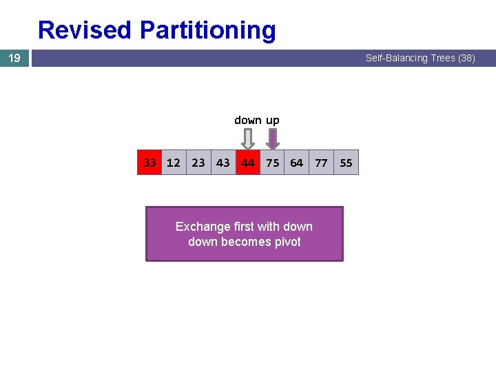 Revised Partitioning 19 Self-Balancing Trees (38) down up 33 12 23 43 44 75