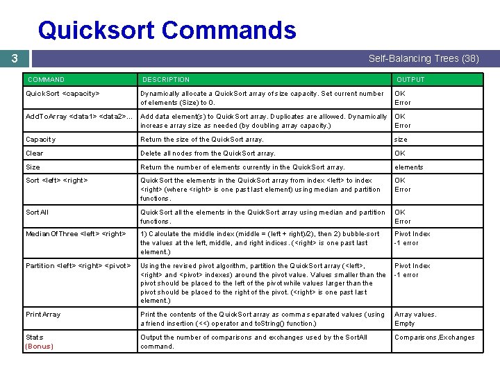 Quicksort Commands 3 Self-Balancing Trees (38) COMMAND DESCRIPTION OUTPUT Quick. Sort <capacity> Dynamically allocate