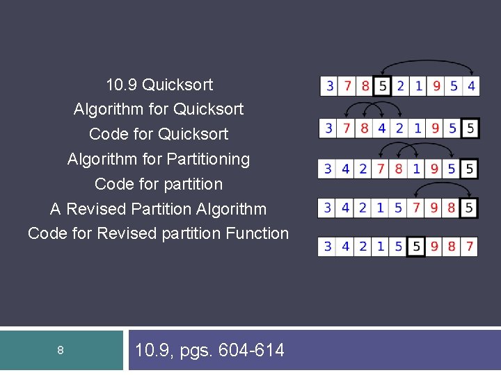 10. 9 Quicksort Algorithm for Quicksort Code for Quicksort Algorithm for Partitioning Code for