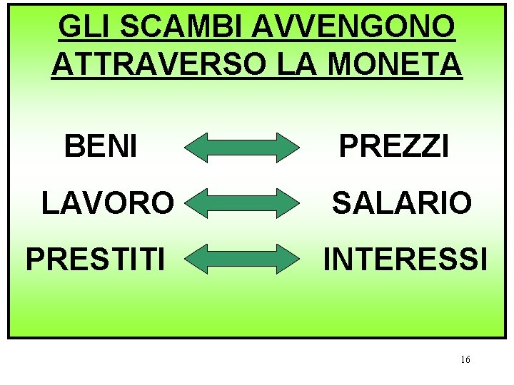 GLI SCAMBI AVVENGONO ATTRAVERSO LA MONETA BENI PREZZI LAVORO SALARIO PRESTITI INTERESSI 16 