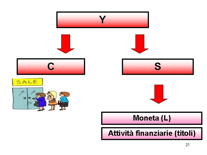 Y C S Moneta (L) Attività finanziarie (titoli) 25 