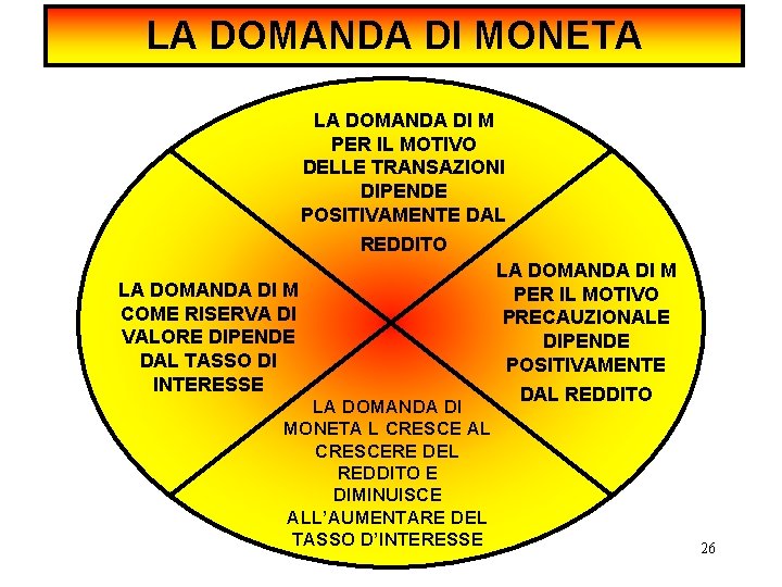 LA DOMANDA DI MONETA LA DOMANDA DI M PER IL MOTIVO DELLE TRANSAZIONI DIPENDE