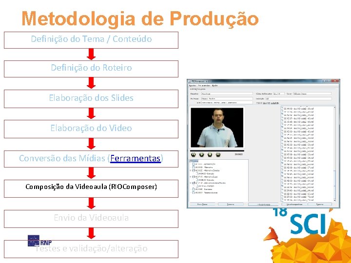 Metodologia de Produção Definição do Tema / Conteúdo Definição do Roteiro Elaboração dos Slides