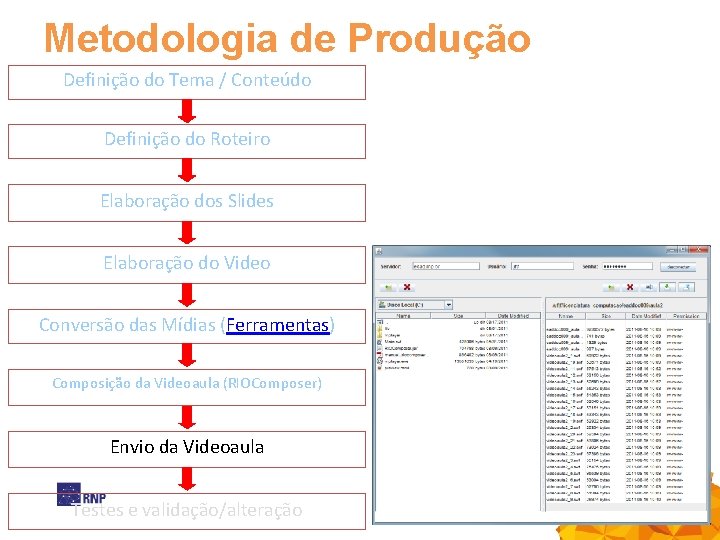 Metodologia de Produção Definição do Tema / Conteúdo Definição do Roteiro Elaboração dos Slides