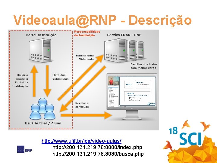 Videoaula@RNP - Descrição http: //www. ufjf. br/ice/video-aulas/ http: //200. 131. 219. 76: 8080/index. php