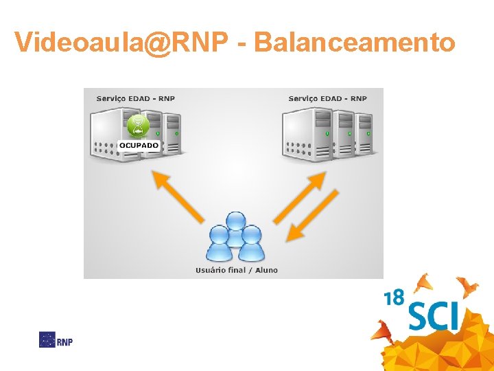 Videoaula@RNP - Balanceamento 