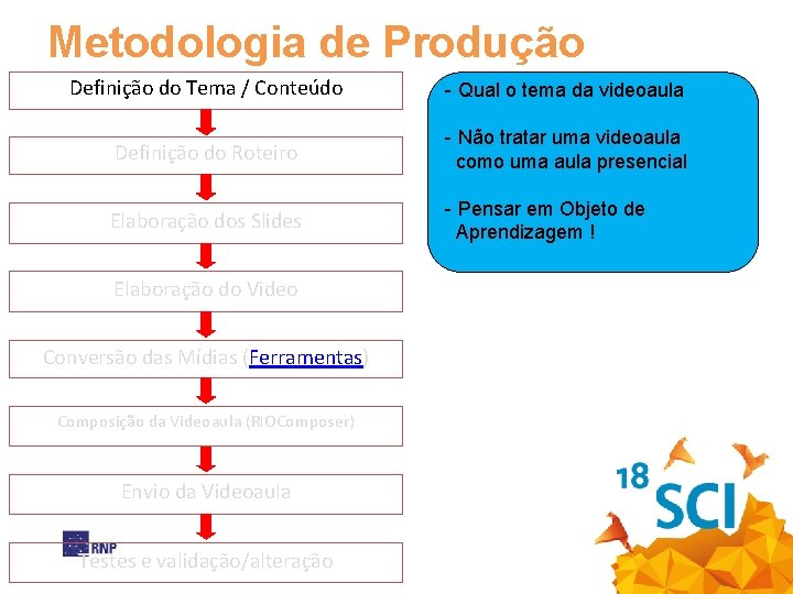 Metodologia de Produção Definição do Tema / Conteúdo - Qual o tema da videoaula