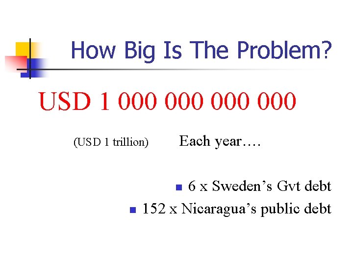 How Big Is The Problem? USD 1 000 000 (USD 1 trillion) Each year….