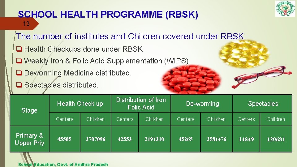 SCHOOL HEALTH PROGRAMME (RBSK) 13 The number of institutes and Children covered under RBSK