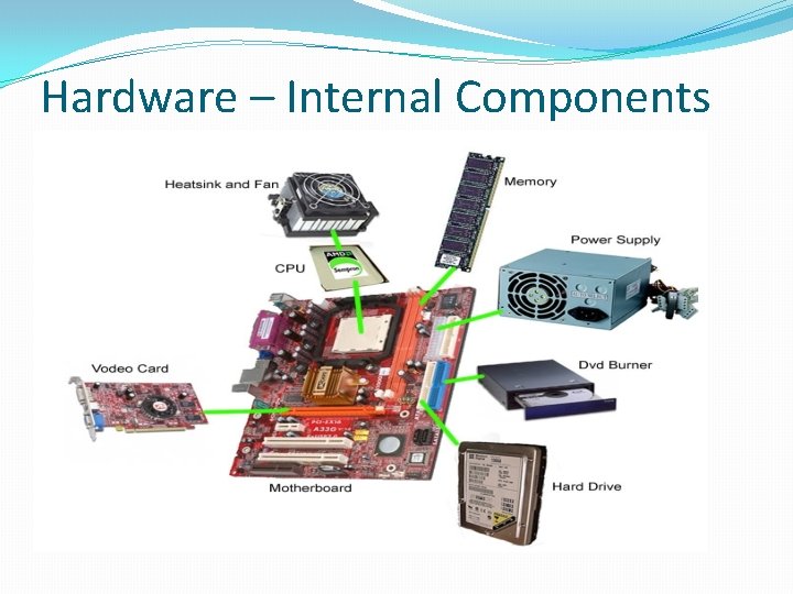 Hardware – Internal Components 