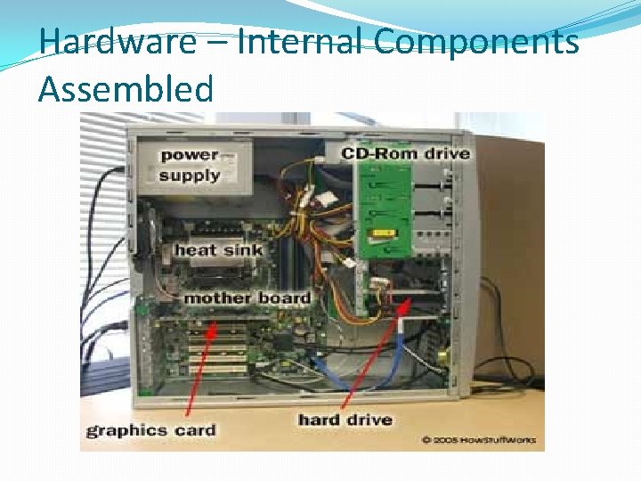 Hardware – Internal Components Assembled 