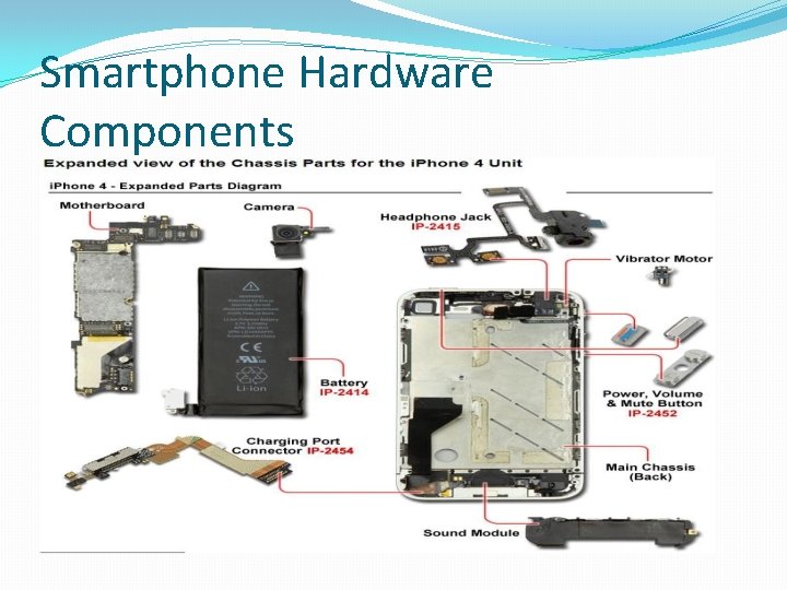 Smartphone Hardware Components 