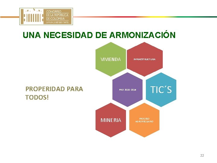 UNA NECESIDAD DE ARMONIZACIÓN VIVIENDA PROPERIDAD PARA TODOS! INFRAESTRUCTURA PND 2010 -2014 MINERIA TIC´S