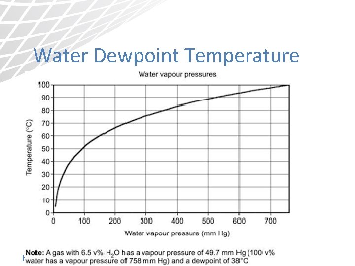 Water Dewpoint Temperature Humidity 2 Optimization 