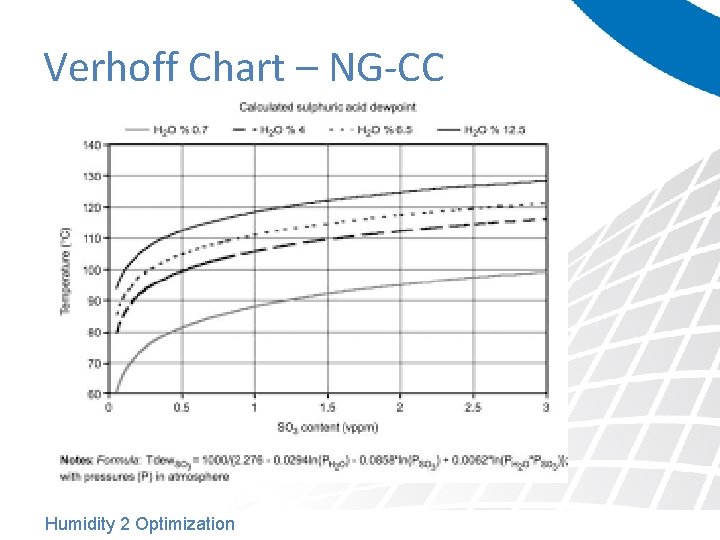 Verhoff Chart – NG-CC Humidity 2 Optimization 