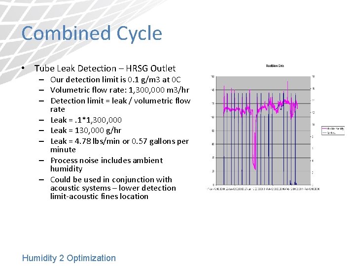 Combined Cycle • Tube Leak Detection – HRSG Outlet – Our detection limit is