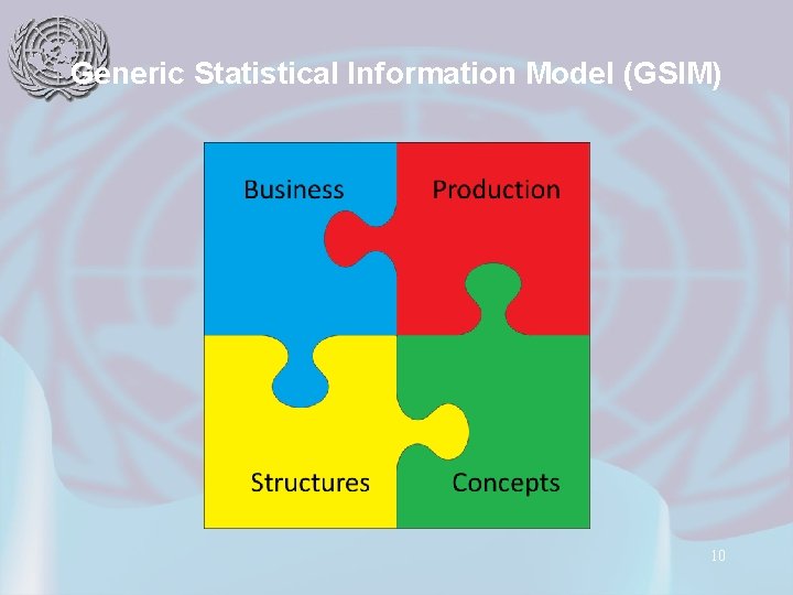 Generic Statistical Information Model (GSIM) 10 