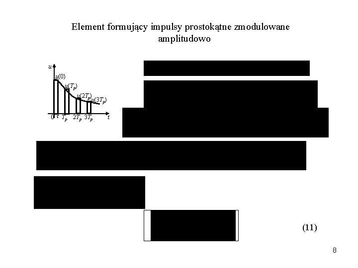 Element formujący impulsy prostokątne zmodulowane amplitudowo u u(0) u(Tp) u(2 Tp) u(3 Tp) 0