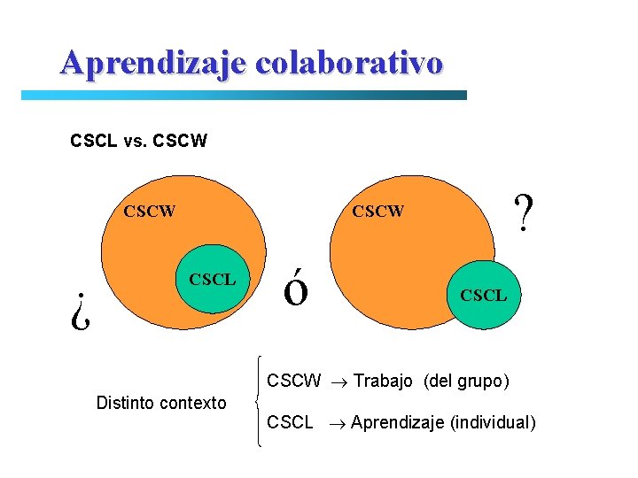 Aprendizaje colaborativo CSCL vs. CSCW ¿ ? CSCW CSCL ó CSCL CSCW Trabajo (del