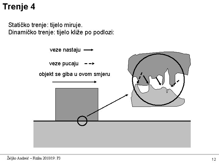 Trenje 4 Statičko trenje: tijelo miruje. Dinamičko trenje: tijelo kliže po podlozi: veze nastaju