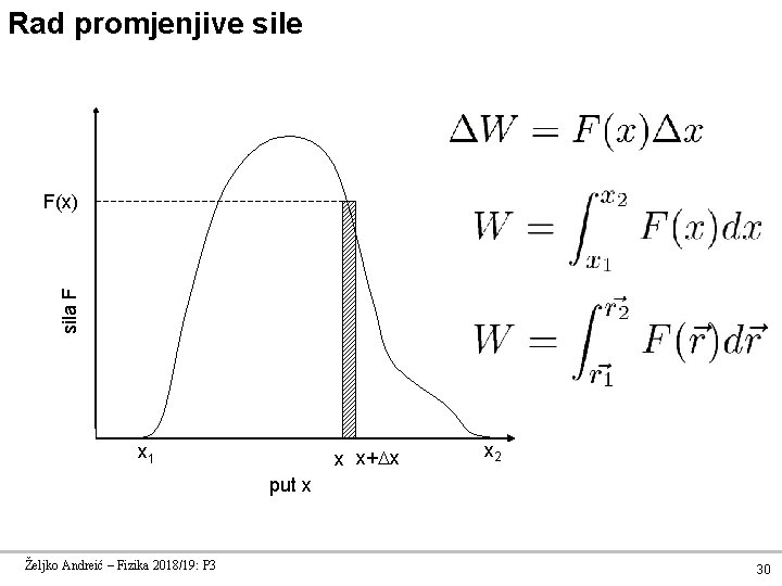 Rad promjenjive sila F F(x) x 1 x x+ x x 2 put x