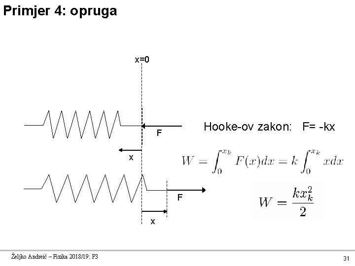 Primjer 4: opruga x=0 Hooke-ov zakon: F= -kx F x Željko Andreić – Fizika