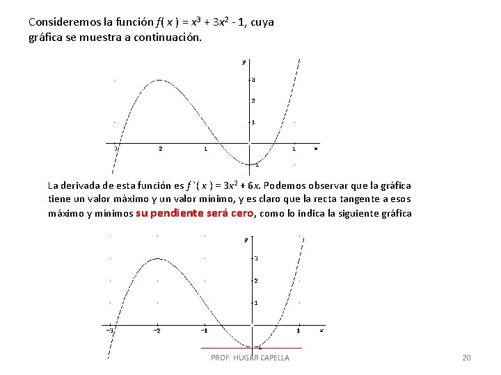 Consideremos la función f( x ) = x 3 + 3 x 2 -