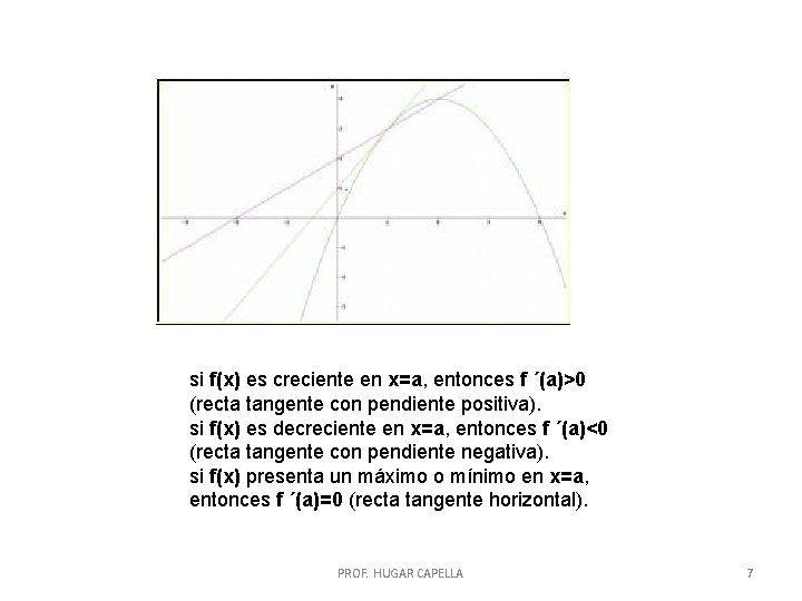 si f(x) es creciente en x=a, entonces f ´(a)>0 (recta tangente con pendiente positiva).