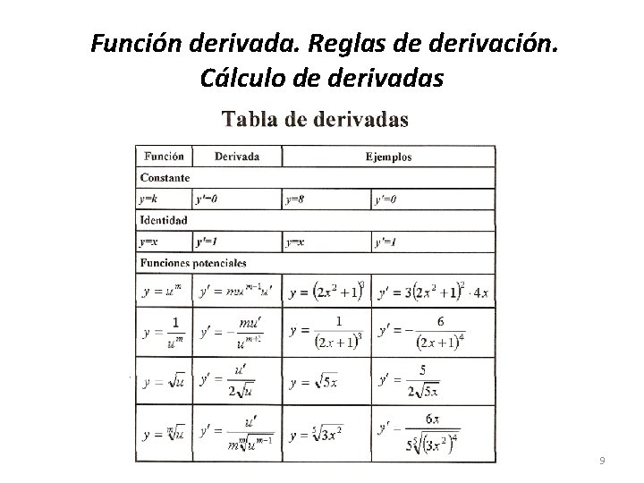 Función derivada. Reglas de derivación. Cálculo de derivadas 9 