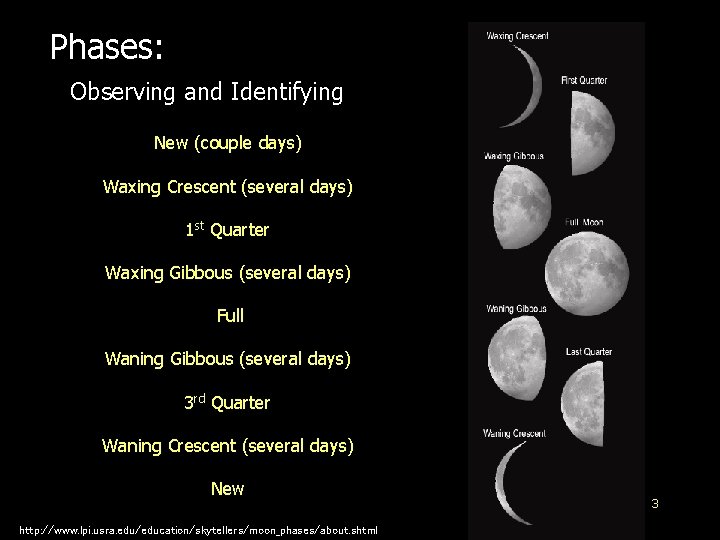 Phases: Observing and Identifying New (couple days) Waxing Crescent (several days) 1 st Quarter