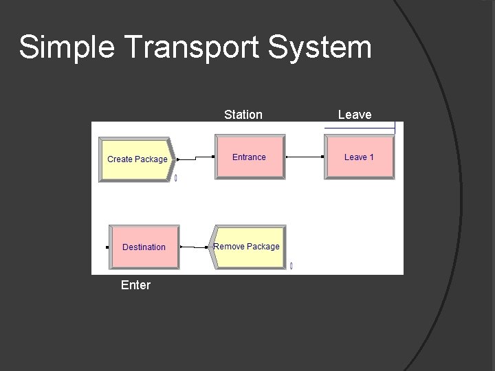 Simple Transport System Station Enter Leave 