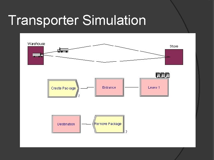 Transporter Simulation 