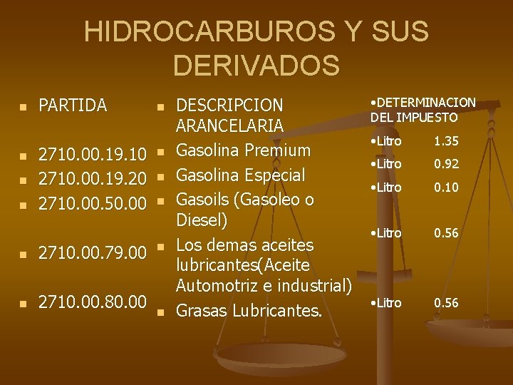 HIDROCARBUROS Y SUS DERIVADOS n n PARTIDA 2710. 00. 19. 10 2710. 00. 19.