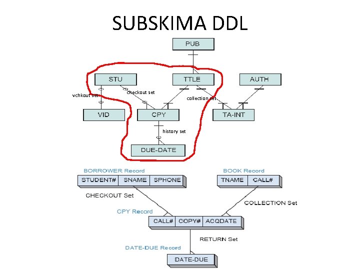 SUBSKIMA DDL vchkout set checkout set collection set history set 