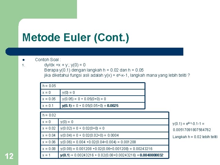 Metode Euler (Cont. ) l 1. Contoh Soal : dy/dx =x + y ; Metode Euler (Cont. ) l 1. Contoh Soal : dy/dx =x + y ;