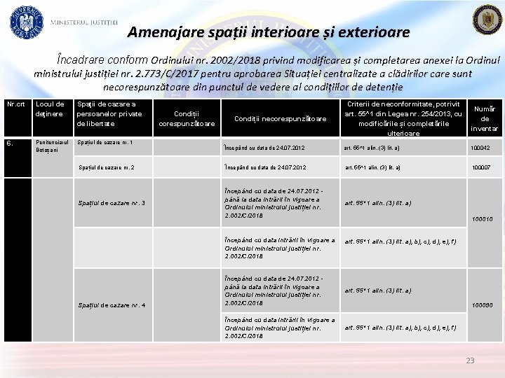 Amenajare spații interioare și exterioare Încadrare conform Ordinului nr. 2002/2018 privind modificarea și completarea