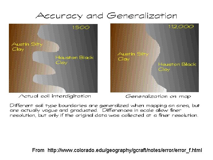 From http: //www. colorado. edu/geography/gcraft/notes/error_f. html 