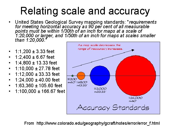 Relating scale and accuracy • United States Geological Survey mapping standards: "requirements for meeting