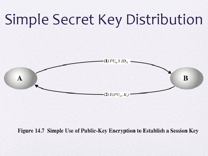 Simple Secret Key Distribution 