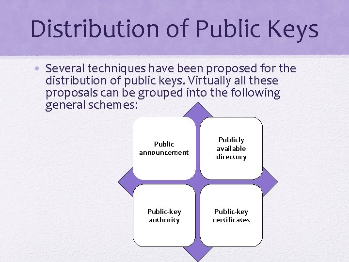 Distribution of Public Keys • Several techniques have been proposed for the distribution of