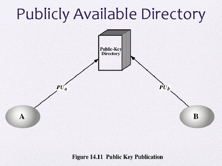 Publicly Available Directory 