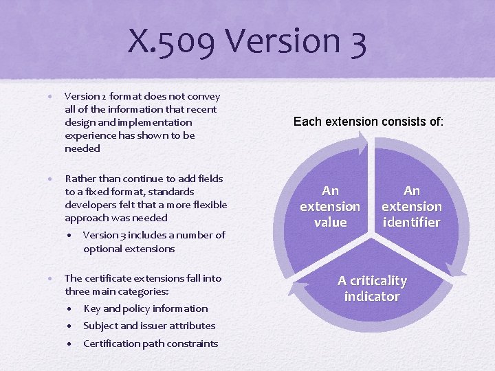 X. 509 Version 3 • Version 2 format does not convey all of the