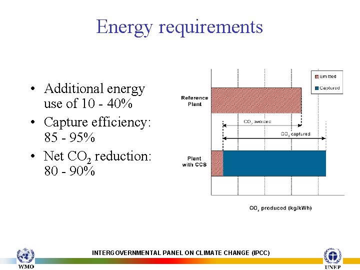 Energy requirements • Additional energy use of 10 - 40% • Capture efficiency: 85